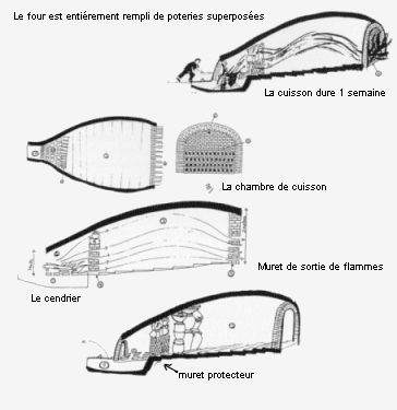 cuissongrandfour.jpg (18740 octets)